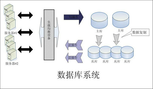 企业该如何选择开云官方站登录入口-开云online(中国)数据库