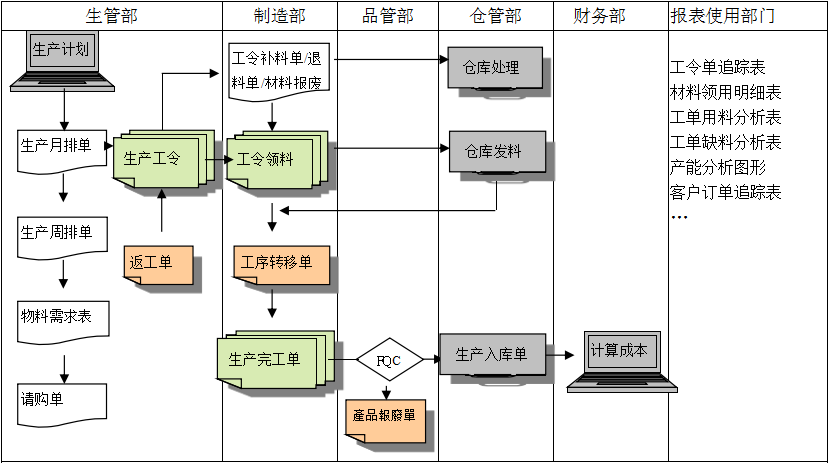 生产制造开云官方站登录入口-开云online(中国)系统