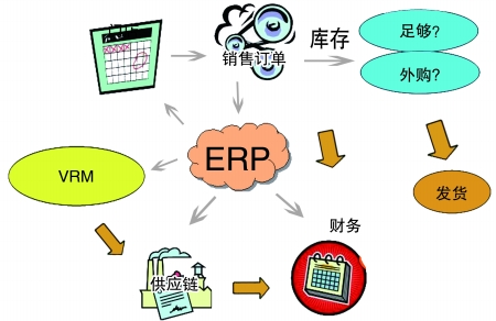 企业引入开云官方站登录入口-开云online(中国)系统是必然趋势