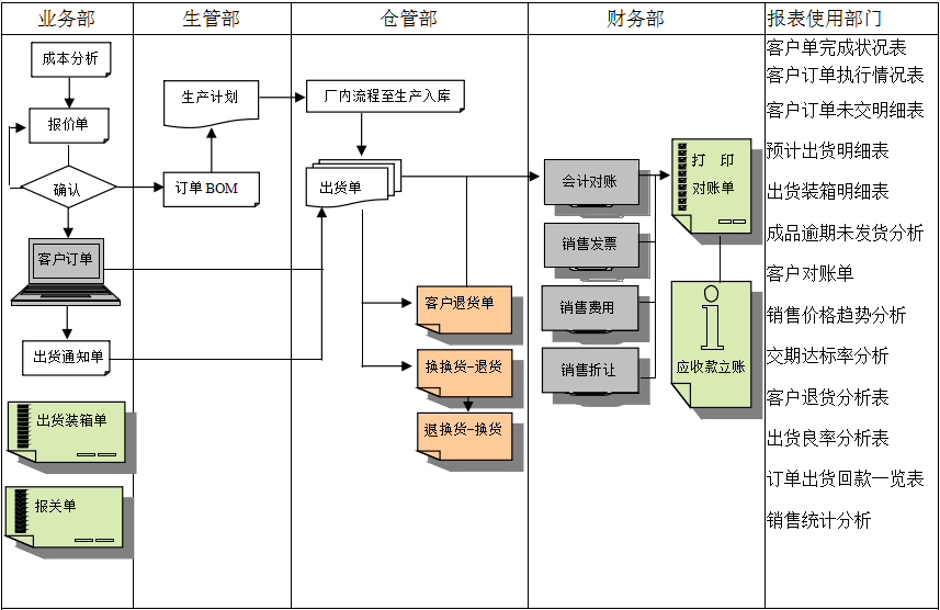 MRP II有几个特点?开云官方站登录入口-开云online(中国)能否超越它?